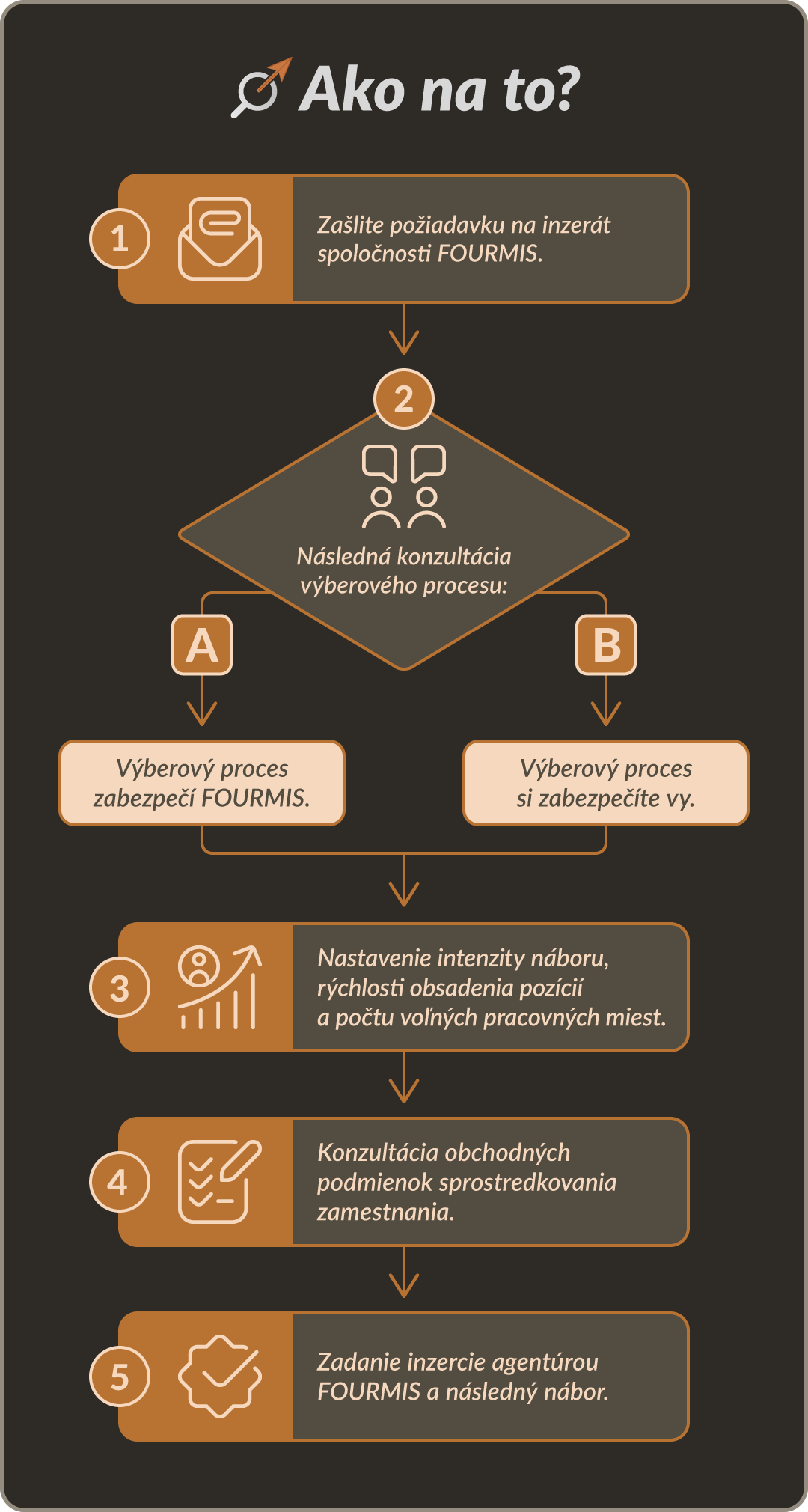 Infografika
